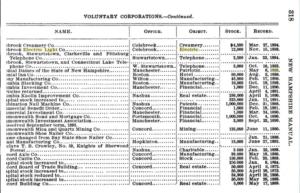 NH Manual of Voluntary Corporations, 1